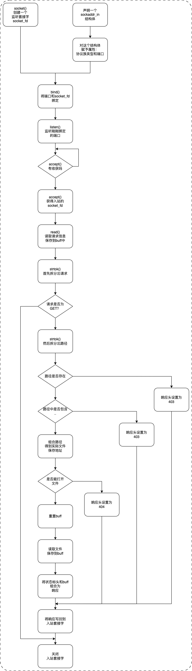 server:client-server4
