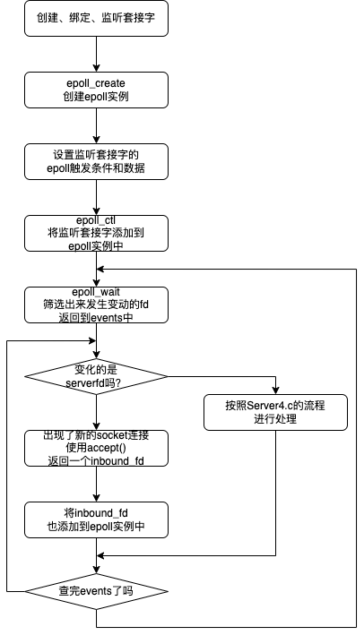 server:client-server5