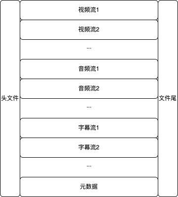 编解码.drawio